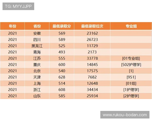 足球波胆盘口分析避坑指南数字高频玩法防骗